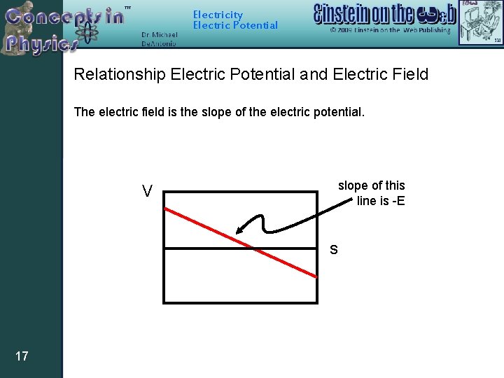Electricity Electric Potential Relationship Electric Potential and Electric Field The electric field is the