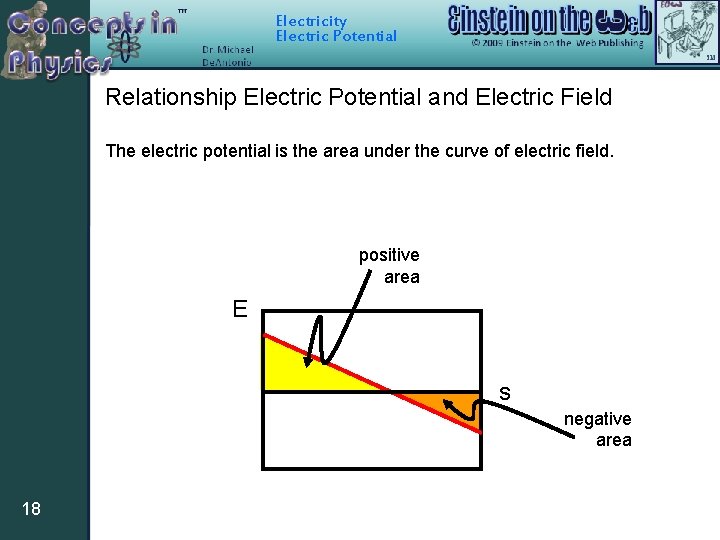 Electricity Electric Potential Relationship Electric Potential and Electric Field The electric potential is the
