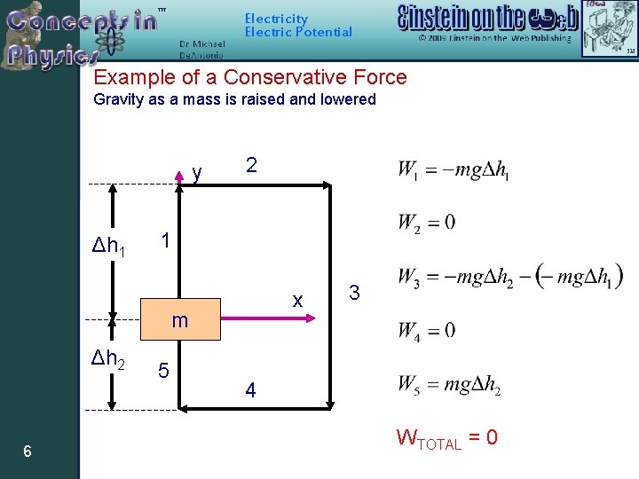Electricity Electric Potential Example of a Conservative Force Gravity as a mass is raised