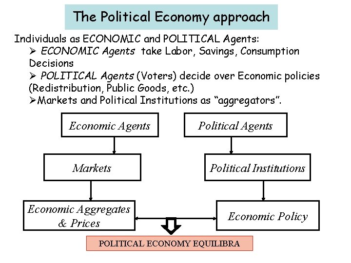 The Political Economy approach Individuals as ECONOMIC and POLITICAL Agents: Ø ECONOMIC Agents take