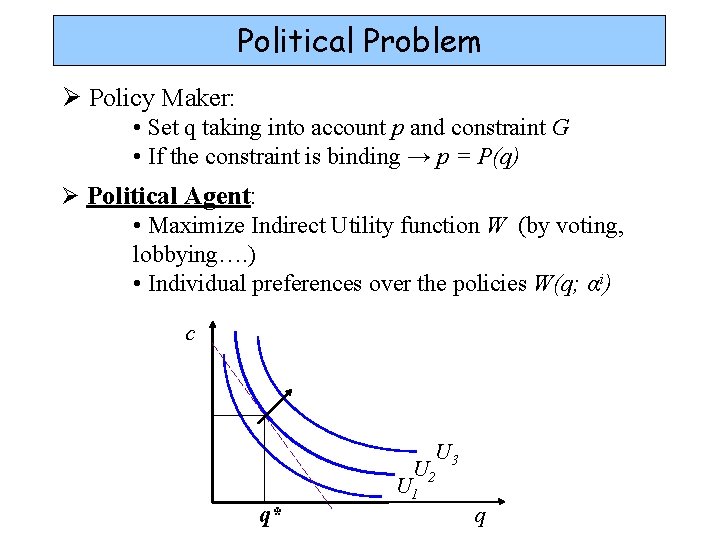 Political Problem Ø Policy Maker: • Set q taking into account p and constraint