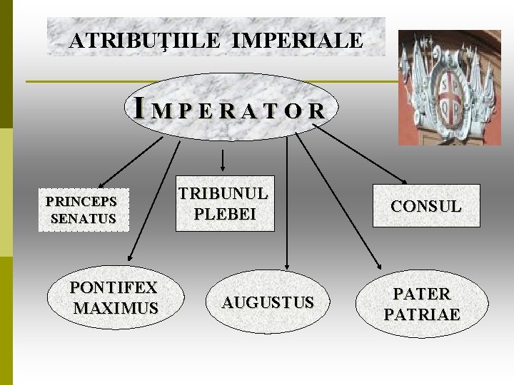 ATRIBUŢIILE IMPERIALE I M P E R A T O R PRINCEPS SENATUS PONTIFEX ATRIBUŢIILE IMPERIALE I M P E R A T O R PRINCEPS SENATUS PONTIFEX