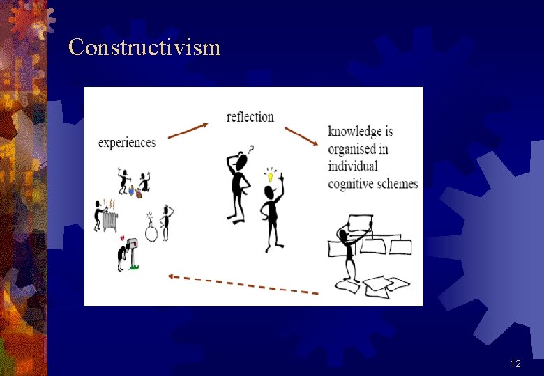 Educational Technology Didactics of Informatics Learning Theories Cleo