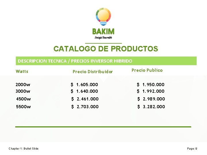 CATALOGO DE PRODUCTOS DESCRIPCION TECNICA / PRECIOS INVERSOR HIBRIDO Watts Precio Distribuidor Precio Publico