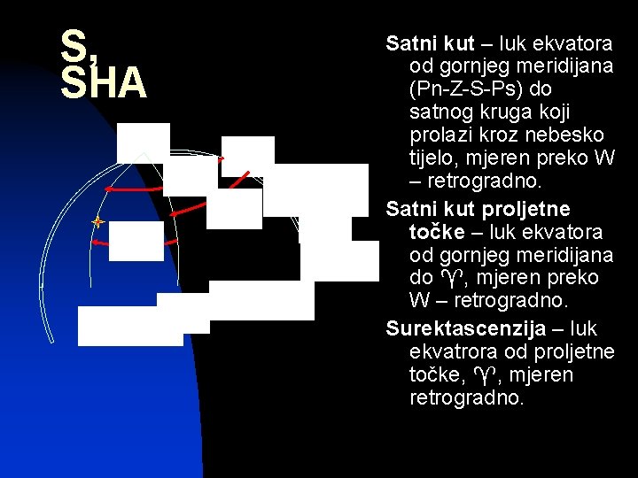 S, SHA Pn Z s Gornji meridijan s S SHA ε = 23, 5°