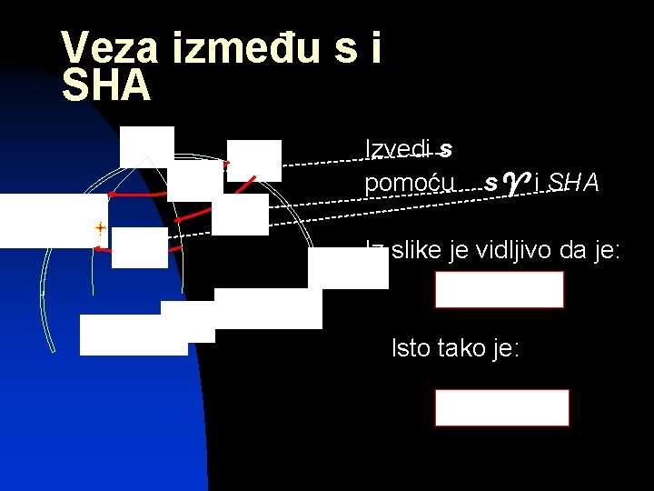 Veza između s i SHA Pn Izvedi s pomoću Z s s i SHA