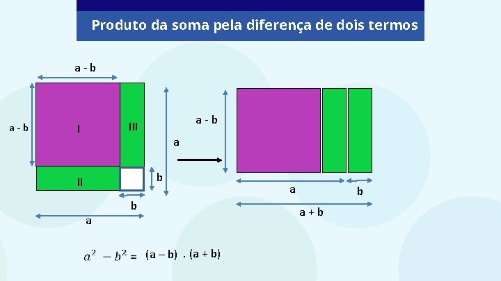 Produto da soma pela diferença de dois termos a - b III I a