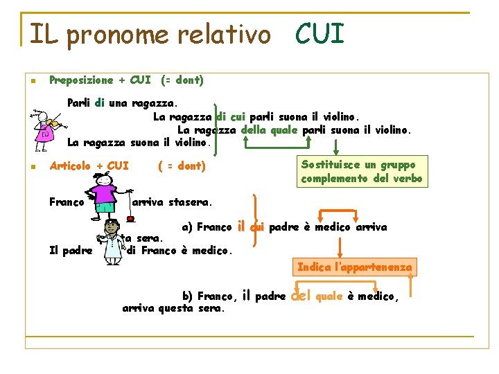 IL pronome relativo CUI Preposizione + CUI (= dont) Parli di una ragazza. La