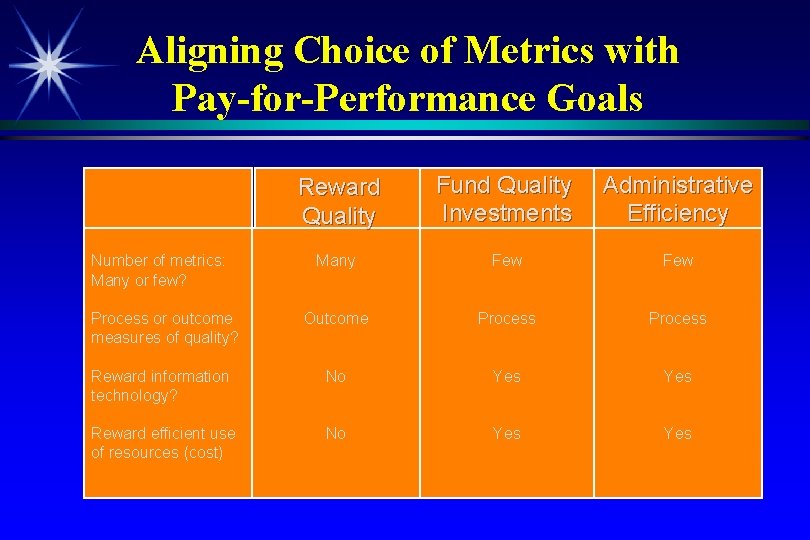 Aligning Choice of Metrics with Pay-for-Performance Goals Reward Quality Fund Quality Investments Administrative Efficiency