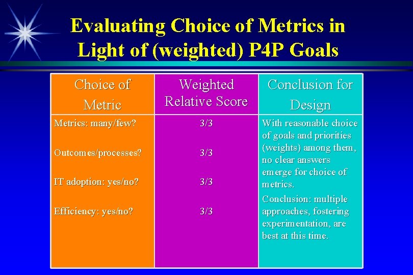 Evaluating Choice of Metrics in Light of (weighted) P 4 P Goals Choice of