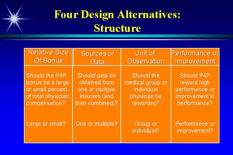 Four Design Alternatives: Structure Relative Size Of Bonus Sources of Data Should the P