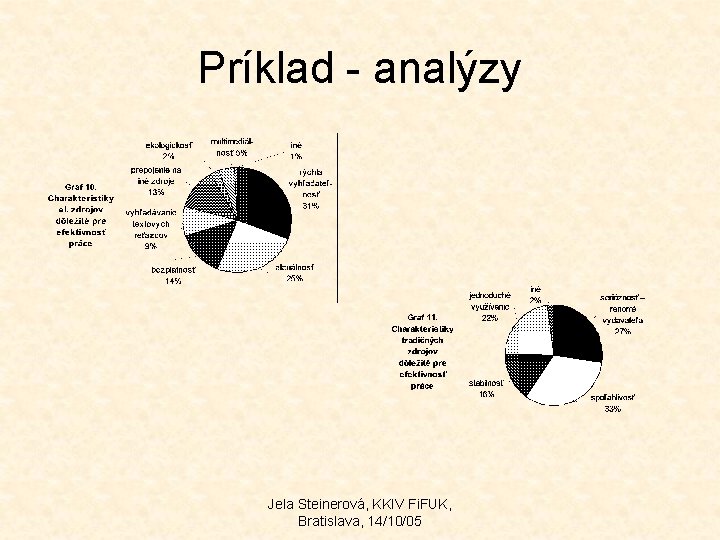 Príklad - analýzy Jela Steinerová, KKIV Fi. FUK, Bratislava, 14/10/05 