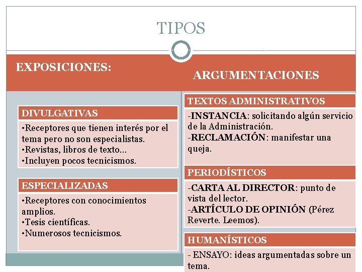 TIPOS EXPOSICIONES: ARGUMENTACIONES TEXTOS ADMINISTRATIVOS DIVULGATIVAS • Receptores que tienen interés por el tema