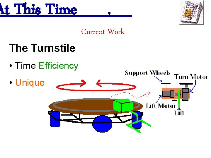 At This Time The Turnstile • Time Efficiency • Unique . Current Work 