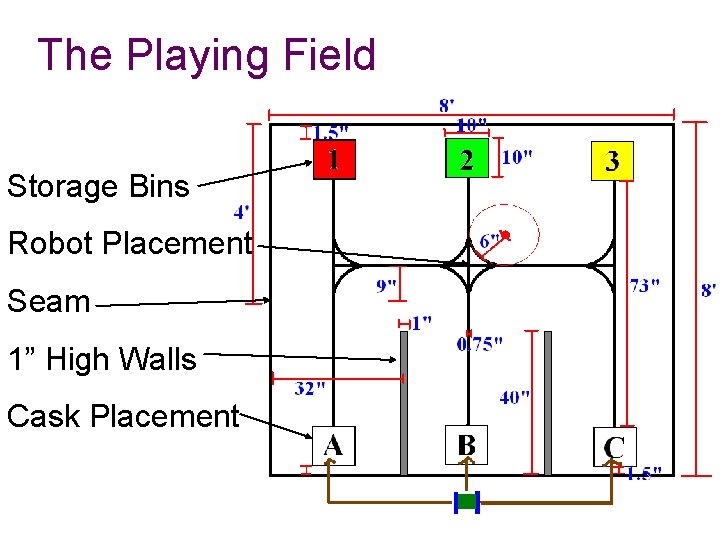 The Playing Field Storage Bins Robot Placement Seam 1” High Walls Cask Placement 