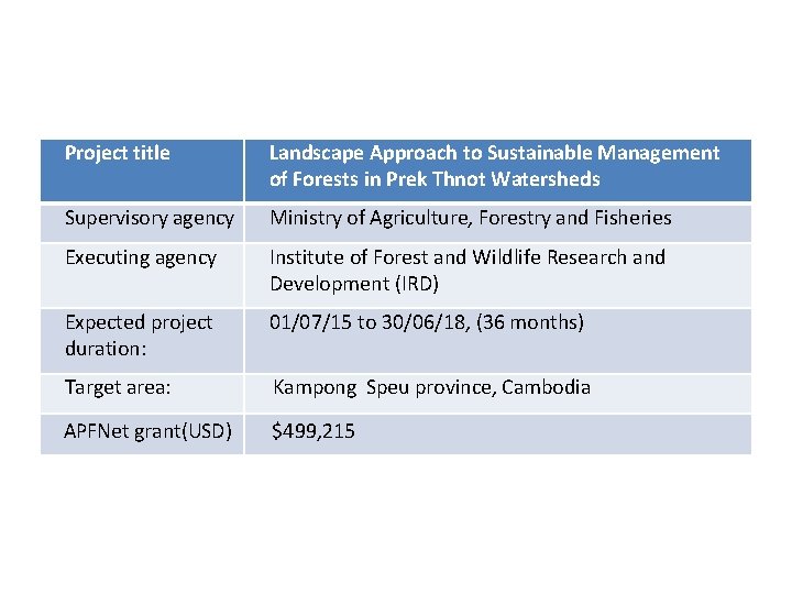 Project title Landscape Approach to Sustainable Management of Forests in Prek Thnot Watersheds Supervisory