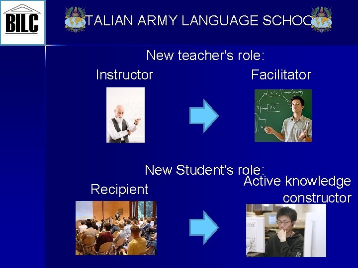 ITALIAN ARMY LANGUAGE SCHOOL New teacher's role: Instructor Facilitator New Student's role: Active knowledge