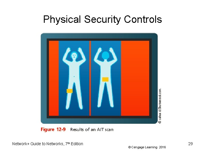 Physical Security Controls Network+ Guide to Networks, 7 th Edition © Cengage Learning 2016