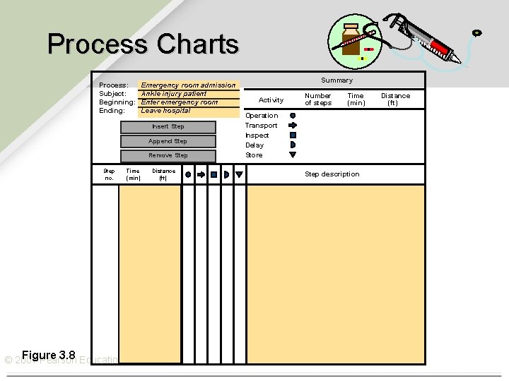 Process Charts Process: Subject: Beginning: Ending: Emergency room admission Ankle injury patient Enter emergency