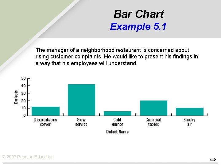 Bar Chart Example 5. 1 The manager of a neighborhood restaurant is concerned about