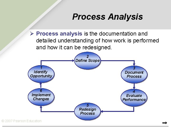 Process Analysis Ø Process analysis is the documentation and detailed understanding of how work