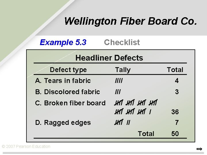 Wellington Fiber Board Co. Example 5. 3 Checklist Headliner Defects Defect type Tally Total