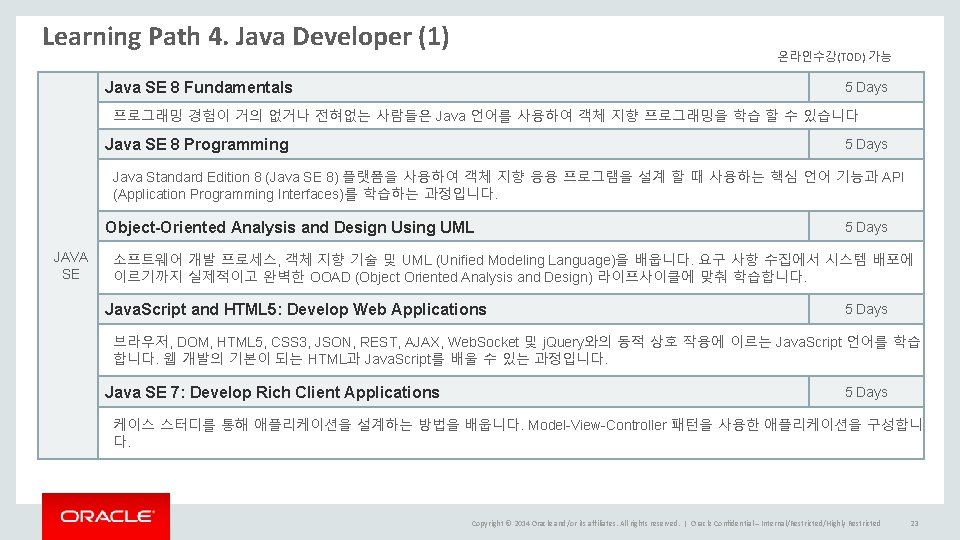 Learning Path 4. Java Developer (1) 온라인수강(TOD) 가능 Java SE 8 Fundamentals 5 Days Learning Path 4. Java Developer (1) 온라인수강(TOD) 가능 Java SE 8 Fundamentals 5 Days