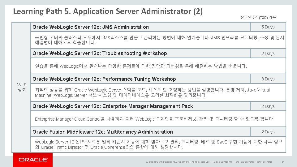 Learning Path 5. Application Server Administrator (2) 온라인수강(TOD) 가능 Oracle Web. Logic Server 12 Learning Path 5. Application Server Administrator (2) 온라인수강(TOD) 가능 Oracle Web. Logic Server 12