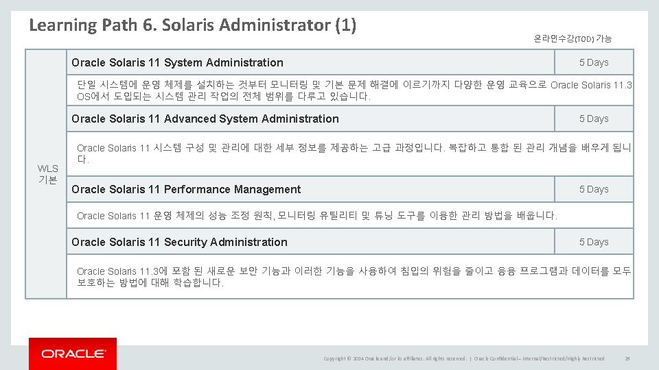 Learning Path 6. Solaris Administrator (1) 온라인수강(TOD) 가능 Oracle Solaris 11 System Administration 5 Learning Path 6. Solaris Administrator (1) 온라인수강(TOD) 가능 Oracle Solaris 11 System Administration 5