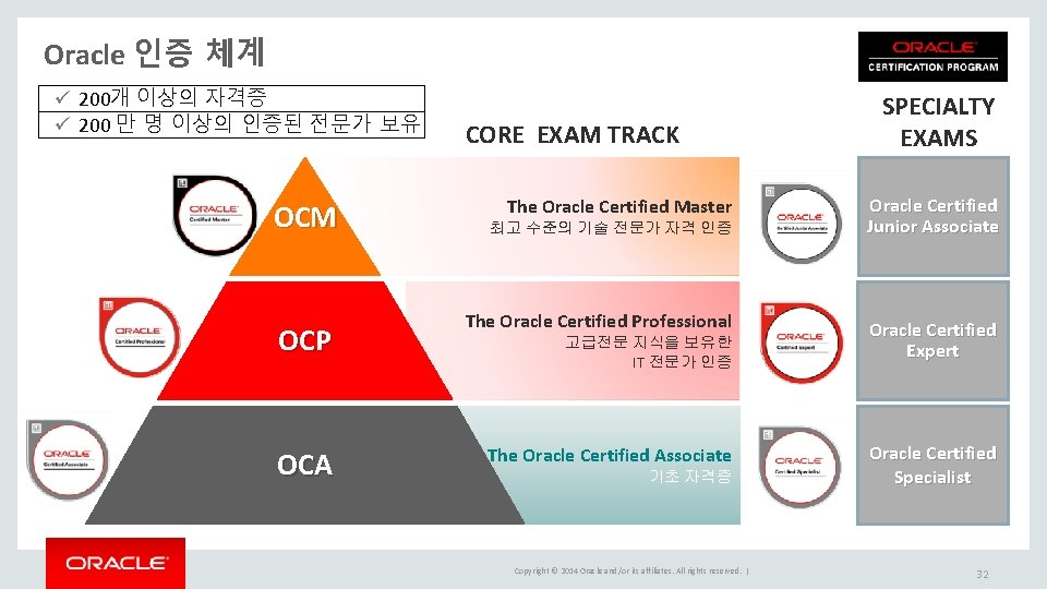 Oracle 인증 체계 ü 200개 이상의 자격증 ü 200 만 명 이상의 인증된 전문가 Oracle 인증 체계 ü 200개 이상의 자격증 ü 200 만 명 이상의 인증된 전문가
