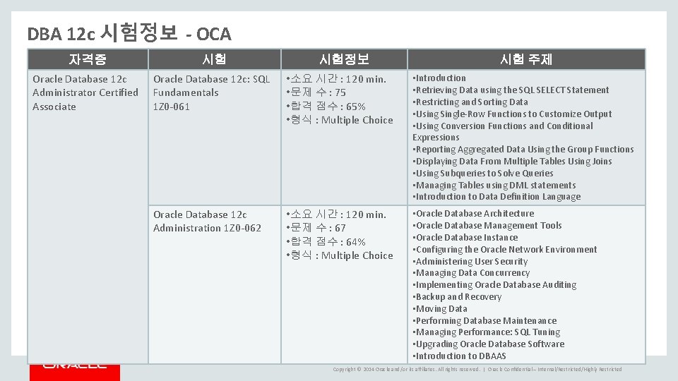 DBA 12 c 시험정보 - OCA 자격증 시험 시험정보 시험 주제 Oracle Database 12 DBA 12 c 시험정보 - OCA 자격증 시험 시험정보 시험 주제 Oracle Database 12