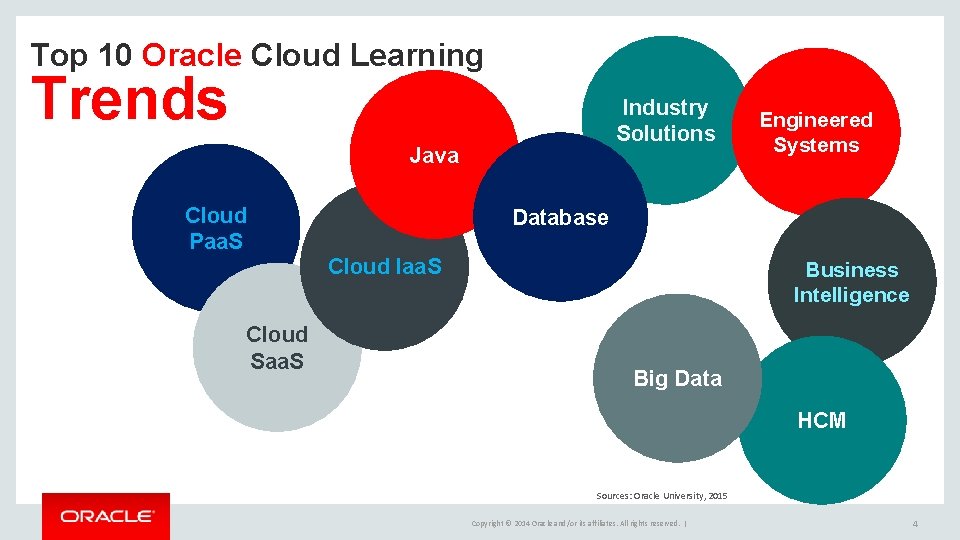 Top 10 Oracle Cloud Learning Trends Industry Solutions Java Cloud Paa. S Database Cloud Top 10 Oracle Cloud Learning Trends Industry Solutions Java Cloud Paa. S Database Cloud