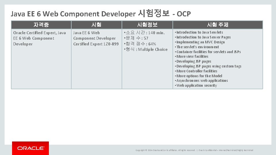 Java EE 6 Web Component Developer 시험정보 - OCP 자격증 시험 Oracle Certified Expert, Java EE 6 Web Component Developer 시험정보 - OCP 자격증 시험 Oracle Certified Expert,