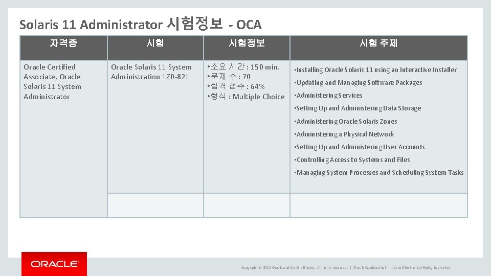 Solaris 11 Administrator 시험정보 - OCA 자격증 Oracle Certified Associate, Oracle Solaris 11 System Solaris 11 Administrator 시험정보 - OCA 자격증 Oracle Certified Associate, Oracle Solaris 11 System