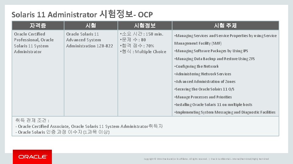 Solaris 11 Administrator 시험정보- OCP 자격증 Oracle Certified Professional, Oracle Solaris 11 System Administrator Solaris 11 Administrator 시험정보- OCP 자격증 Oracle Certified Professional, Oracle Solaris 11 System Administrator