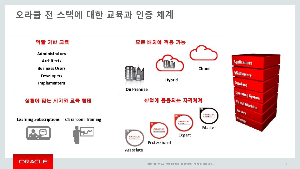 오라클 전 스택에 대한 교육과 인증 체계 역할 기반 교육 모든 배치에 적용 가능 오라클 전 스택에 대한 교육과 인증 체계 역할 기반 교육 모든 배치에 적용 가능