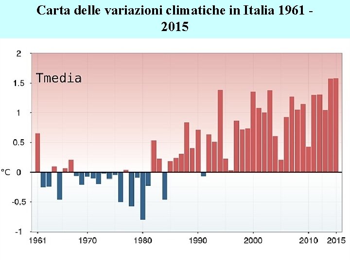 Carta delle variazioni climatiche in Italia 1961 - 2015 Carta delle variazioni climatiche in Italia 1961 - 2015