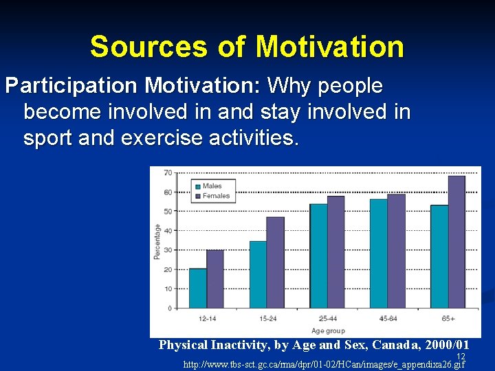 Sources of Motivation Participation Motivation: Why people become involved in and stay involved in Sources of Motivation Participation Motivation: Why people become involved in and stay involved in
