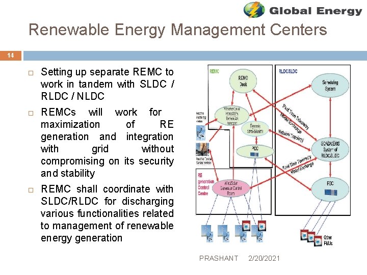 Renewable Energy Management Centers 14 Setting up separate REMC to work in tandem with