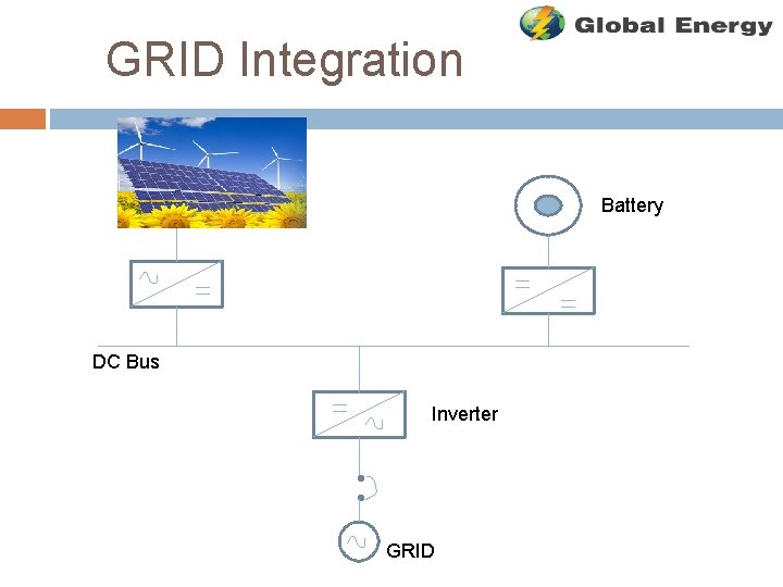 GRID Integration Battery DC Bus Inverter GRID 
