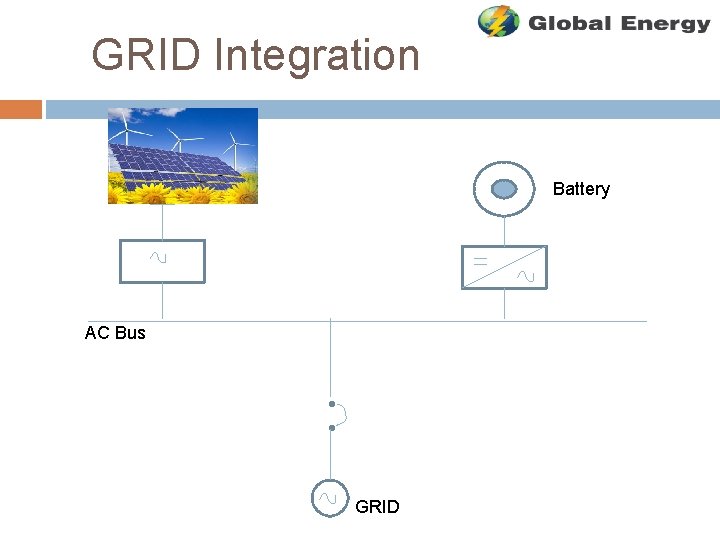 GRID Integration Battery AC Bus GRID 