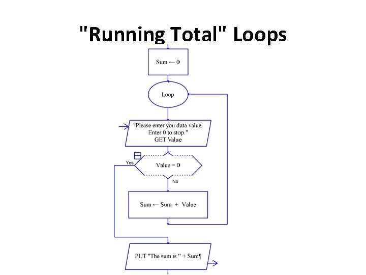 "Running Total" Loops 