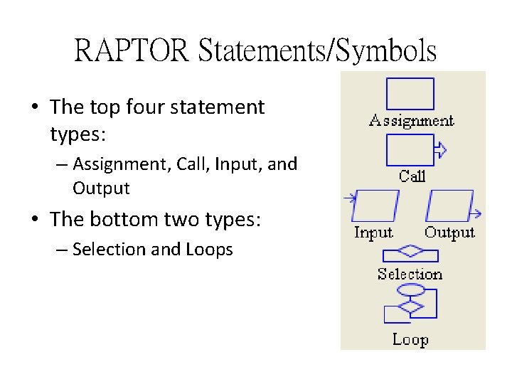 RAPTOR Statements/Symbols • The top four statement types: – Assignment, Call, Input, and Output