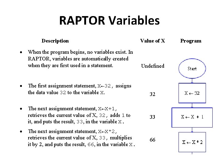 RAPTOR Variables Description Value of X When the program begins, no variables exist. In