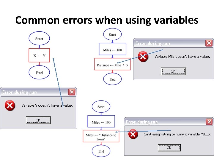 Common errors when using variables 