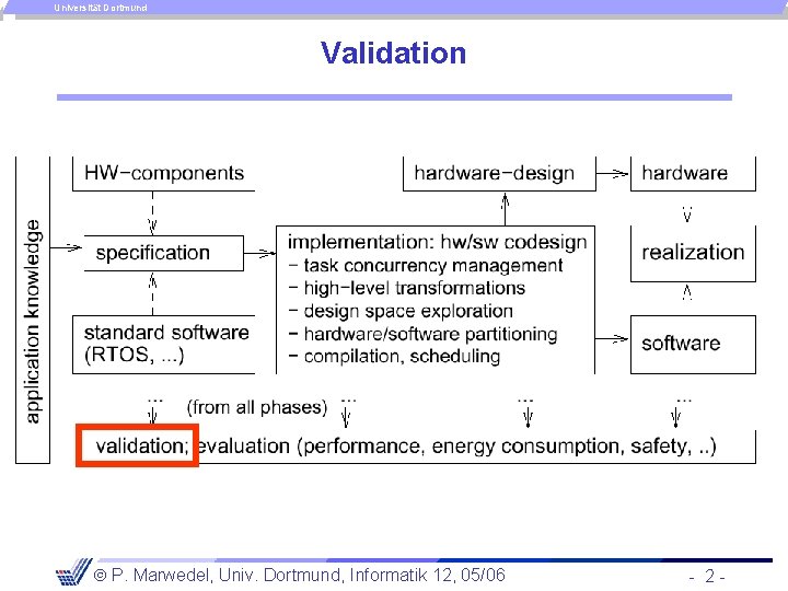 Universität Dortmund Validation P. Marwedel, Univ. Dortmund, Informatik 12, 05/06 - 2 - 