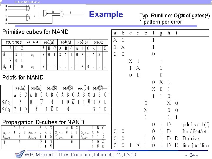 Universität Dortmund Example Typ. Runtime: O((# of gates)²) 1 pattern per error Primitive cubes