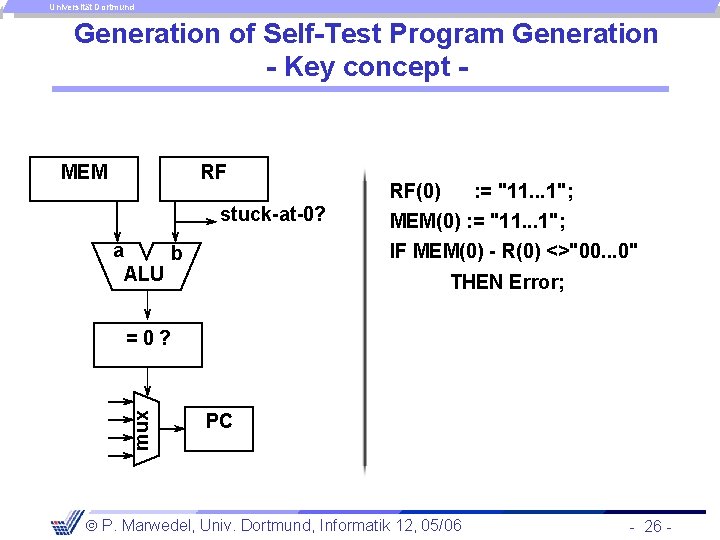 Universität Dortmund Generation of Self-Test Program Generation - Key concept - MEM RF stuck-at-0?