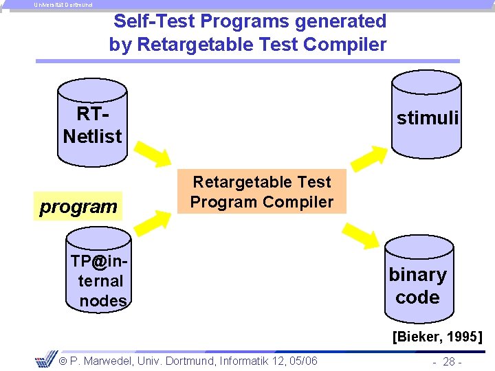 Universität Dortmund Self-Test Programs generated by Retargetable Test Compiler RTNetlist program stimuli Retargetable Test