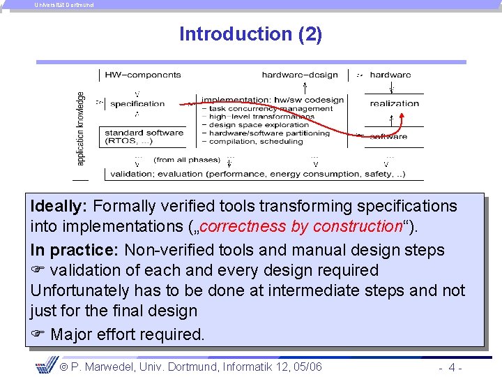 Universität Dortmund Introduction (2) Ideally: Formally verified tools transforming specifications into implementations („correctness by